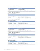 Preview for 70 page of MTU 8 V 4000 Lx3 x Operating Instructions Manual