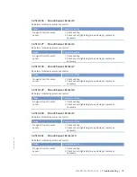 Preview for 73 page of MTU 8 V 4000 Lx3 x Operating Instructions Manual