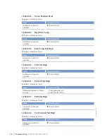 Preview for 84 page of MTU 8 V 4000 Lx3 x Operating Instructions Manual