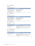 Preview for 96 page of MTU 8 V 4000 Lx3 x Operating Instructions Manual