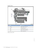 Preview for 170 page of MTU 8 V 4000 Lx3 x Operating Instructions Manual