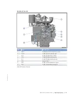 Preview for 171 page of MTU 8 V 4000 Lx3 x Operating Instructions Manual