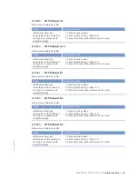 Preview for 49 page of MTU 8V4000L62FB Operating Instructions Manual