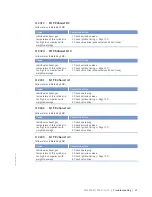 Preview for 51 page of MTU 8V4000L62FB Operating Instructions Manual