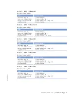 Preview for 61 page of MTU 8V4000L62FB Operating Instructions Manual