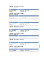 Preview for 74 page of MTU 8V4000L62FB Operating Instructions Manual