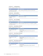 Preview for 78 page of MTU 8V4000L62FB Operating Instructions Manual