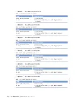 Preview for 80 page of MTU 8V4000L62FB Operating Instructions Manual