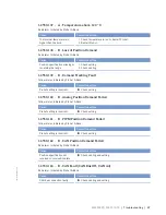 Preview for 87 page of MTU 8V4000L62FB Operating Instructions Manual