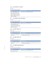 Preview for 97 page of MTU 8V4000L62FB Operating Instructions Manual