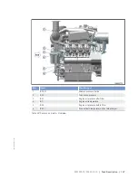 Preview for 167 page of MTU 8V4000L62FB Operating Instructions Manual