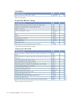 Preview for 30 page of MTU 8V4000Lx4 Operating Instructions Manual