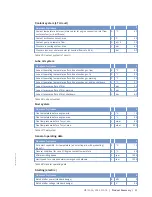 Preview for 31 page of MTU 8V4000Lx4 Operating Instructions Manual