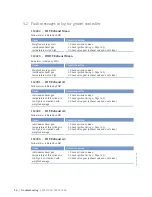 Preview for 54 page of MTU 8V4000Lx4 Operating Instructions Manual