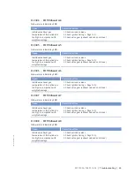 Preview for 55 page of MTU 8V4000Lx4 Operating Instructions Manual