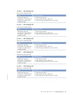 Preview for 57 page of MTU 8V4000Lx4 Operating Instructions Manual