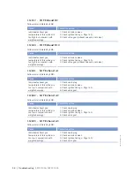 Preview for 58 page of MTU 8V4000Lx4 Operating Instructions Manual