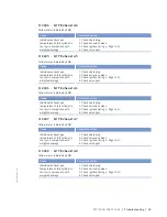 Preview for 59 page of MTU 8V4000Lx4 Operating Instructions Manual