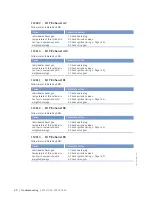 Preview for 60 page of MTU 8V4000Lx4 Operating Instructions Manual