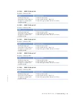 Preview for 63 page of MTU 8V4000Lx4 Operating Instructions Manual