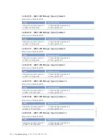 Preview for 84 page of MTU 8V4000Lx4 Operating Instructions Manual