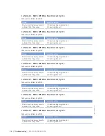 Preview for 88 page of MTU 8V4000Lx4 Operating Instructions Manual