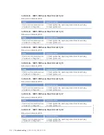 Preview for 92 page of MTU 8V4000Lx4 Operating Instructions Manual