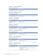 Preview for 100 page of MTU 8V4000Lx4 Operating Instructions Manual