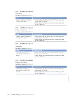 Preview for 114 page of MTU 8V4000Lx4 Operating Instructions Manual