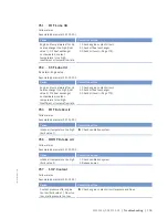 Preview for 115 page of MTU 8V4000Lx4 Operating Instructions Manual