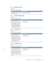 Preview for 133 page of MTU 8V4000Lx4 Operating Instructions Manual