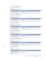 Preview for 143 page of MTU 8V4000Lx4 Operating Instructions Manual