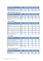 Preview for 66 page of MTU 8V4000M*3 series Operating Instructions Manual