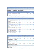 Preview for 67 page of MTU 8V4000M*3 series Operating Instructions Manual