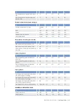 Preview for 71 page of MTU 8V4000M*3 series Operating Instructions Manual