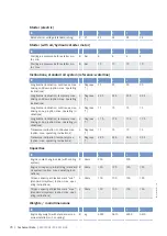 Preview for 72 page of MTU 8V4000M*3 series Operating Instructions Manual