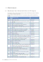 Preview for 98 page of MTU 8V4000M*3 series Operating Instructions Manual