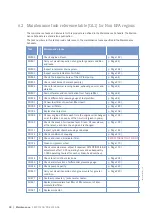 Preview for 100 page of MTU 8V4000M*3 series Operating Instructions Manual