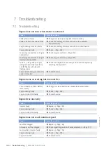 Preview for 102 page of MTU 8V4000M*3 series Operating Instructions Manual