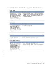 Preview for 105 page of MTU 8V4000M*3 series Operating Instructions Manual