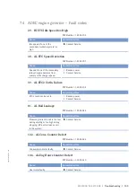 Preview for 107 page of MTU 8V4000M*3 series Operating Instructions Manual