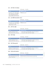 Preview for 108 page of MTU 8V4000M*3 series Operating Instructions Manual