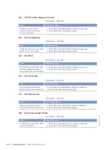 Preview for 110 page of MTU 8V4000M*3 series Operating Instructions Manual