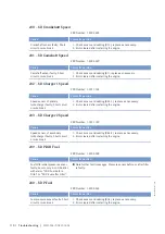 Preview for 112 page of MTU 8V4000M*3 series Operating Instructions Manual