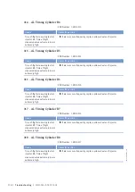 Preview for 116 page of MTU 8V4000M*3 series Operating Instructions Manual