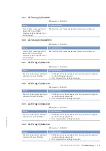 Preview for 117 page of MTU 8V4000M*3 series Operating Instructions Manual