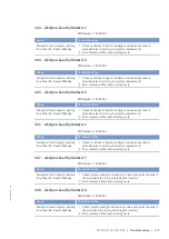 Preview for 121 page of MTU 8V4000M*3 series Operating Instructions Manual