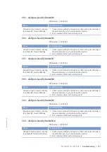 Preview for 123 page of MTU 8V4000M*3 series Operating Instructions Manual