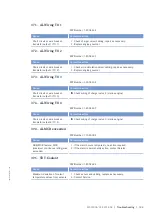 Preview for 125 page of MTU 8V4000M*3 series Operating Instructions Manual