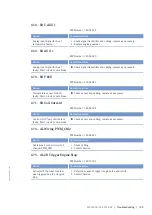 Preview for 127 page of MTU 8V4000M*3 series Operating Instructions Manual